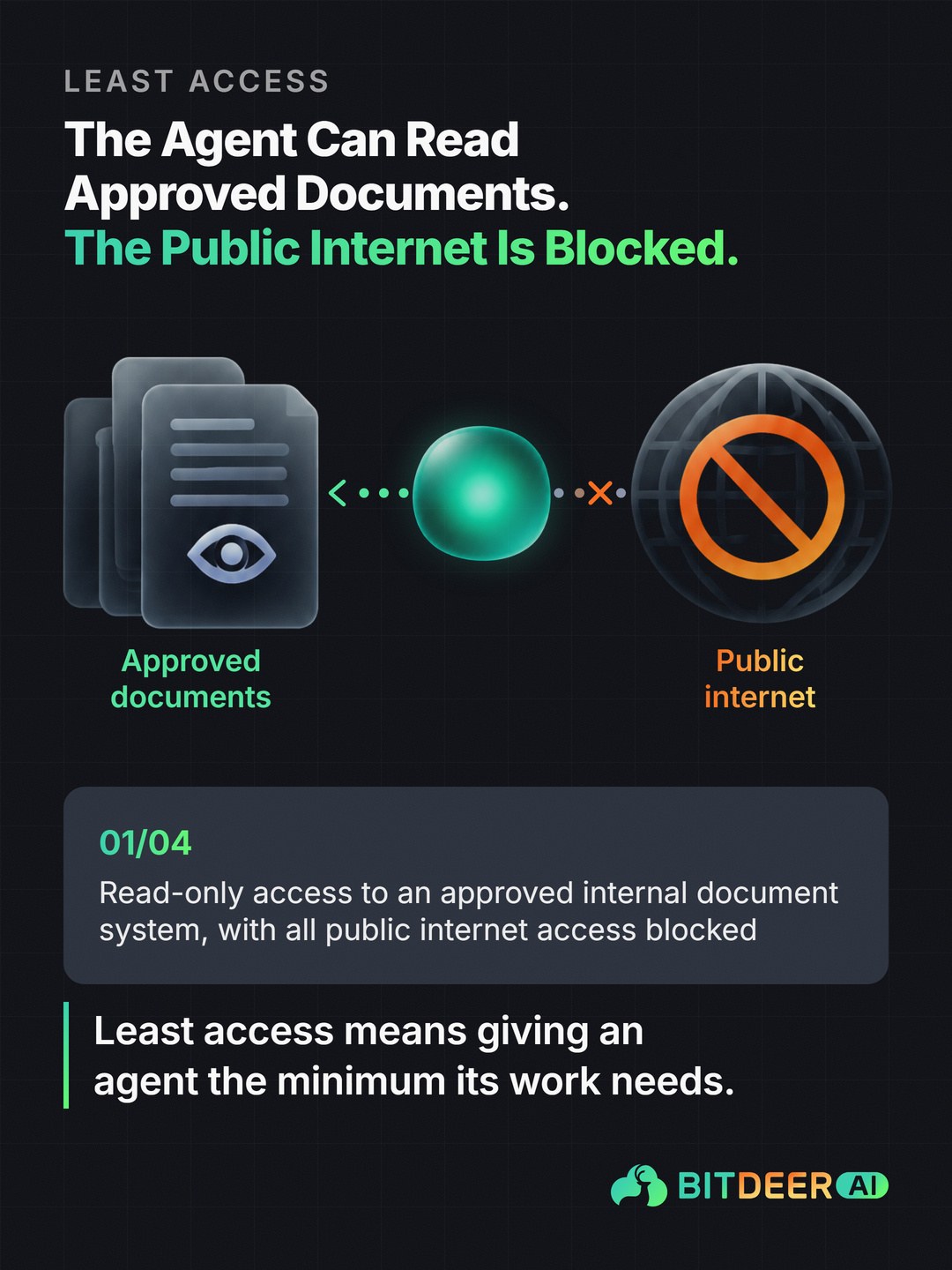 Agent Safety with NVIDIA: The Agent Can Read Approved Documents