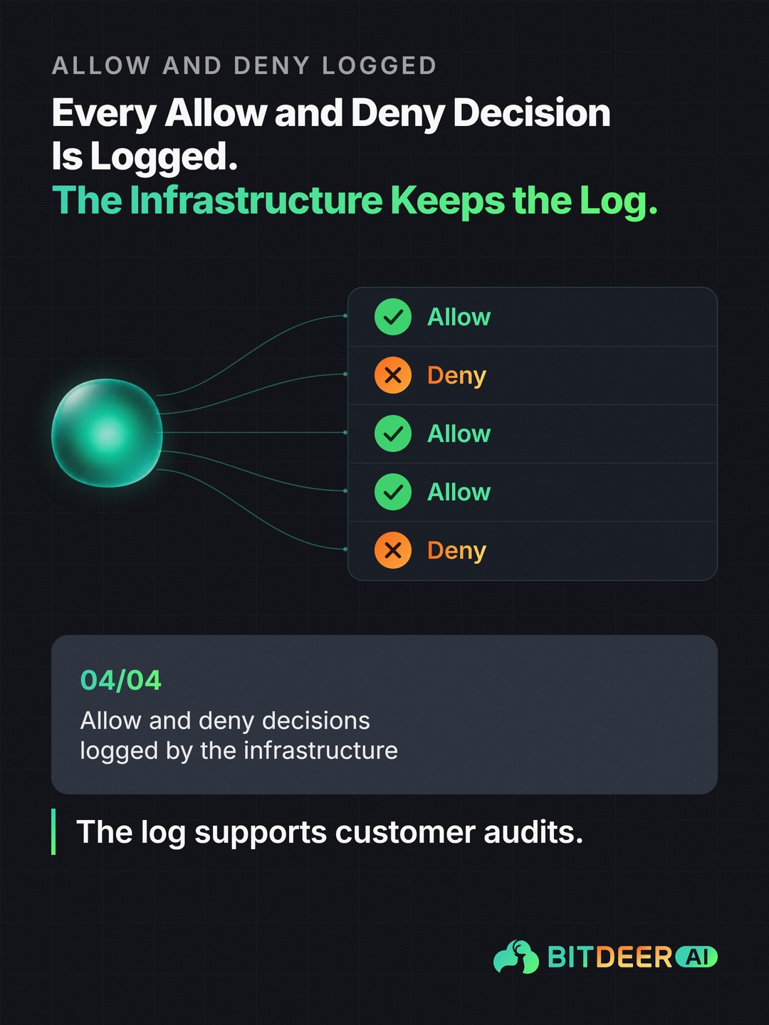 Agent Safety with NVIDIA: Every Allow and Deny Decision Is Logged
