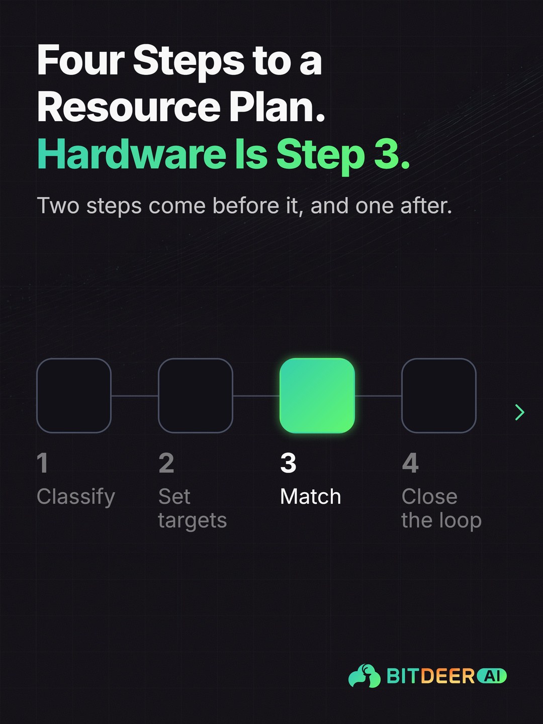 Resource Planning for AI Workloads: Four Steps to a Resource Plan