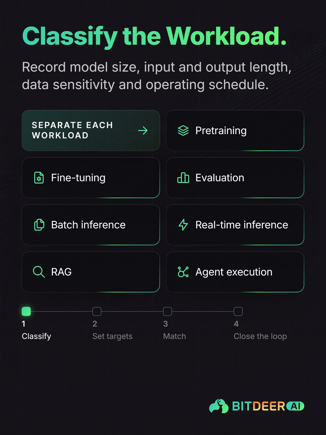 Resource Planning for AI Workloads: Classify the Workload