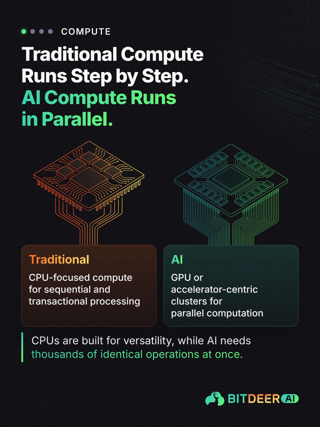 Traditional Versus AI Data Centers: Traditional Compute Runs Step by Step