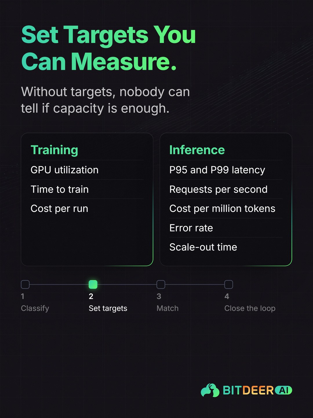 Resource Planning for AI Workloads: Set Targets You Can Measure