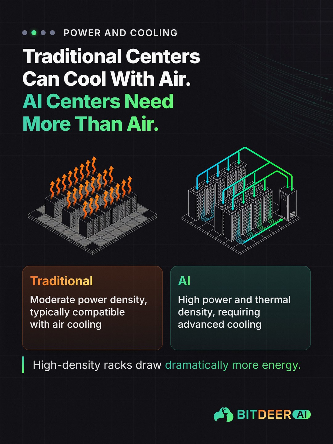 Traditional Versus AI Data Centers: Traditional Centers Can Cool with Air