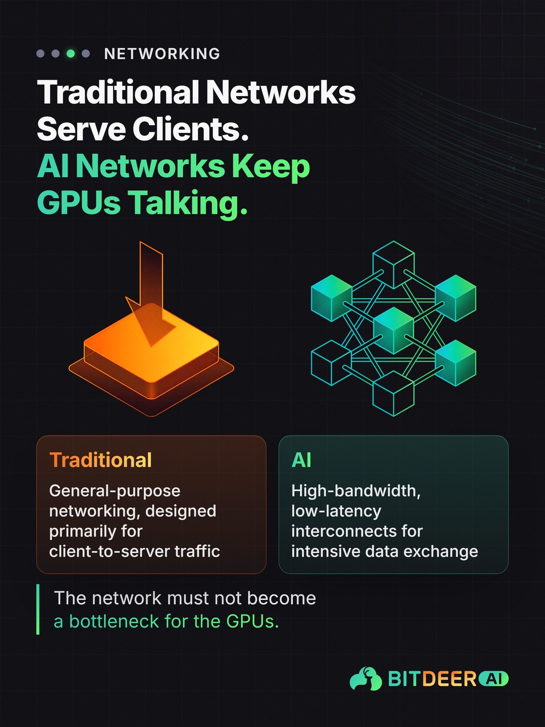 Traditional Versus AI Data Centers: Traditional Networks Serve Clients