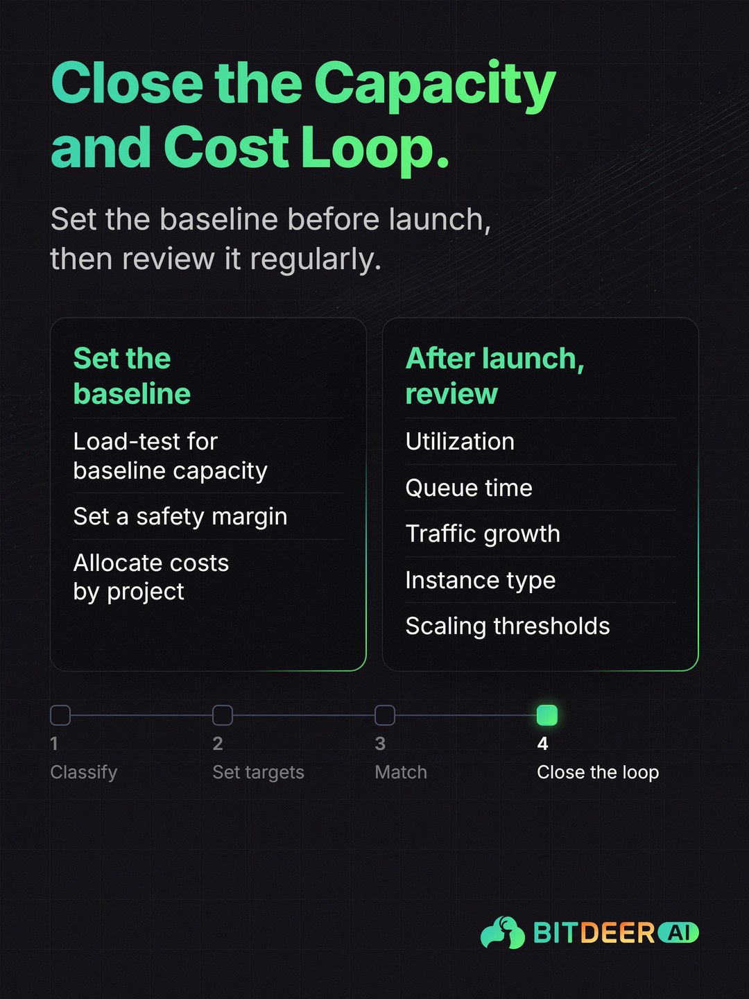 Resource Planning for AI Workloads: Close the Capacity and Cost Loop