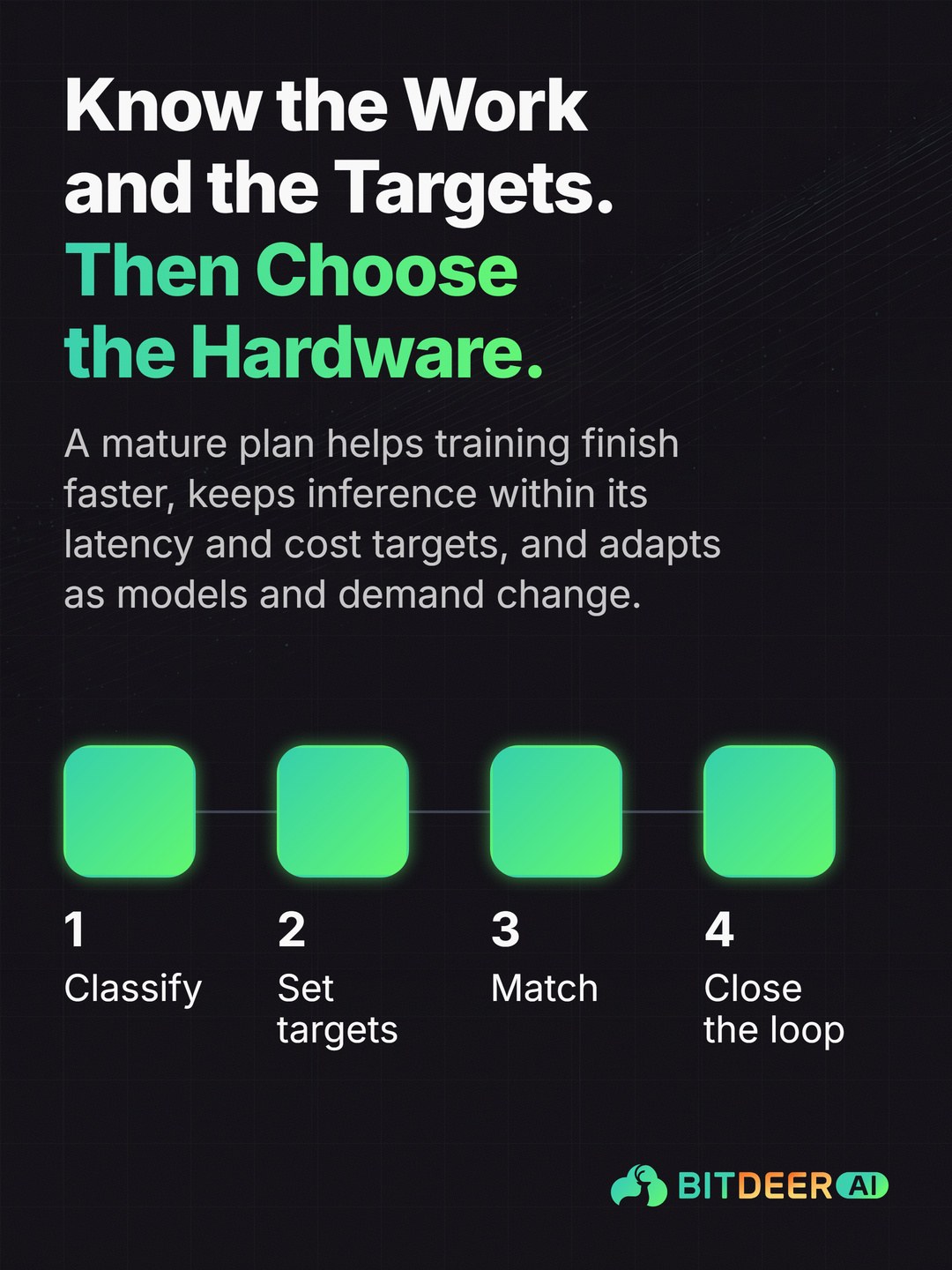 Resource Planning for AI Workloads: Know the Work and the Targets