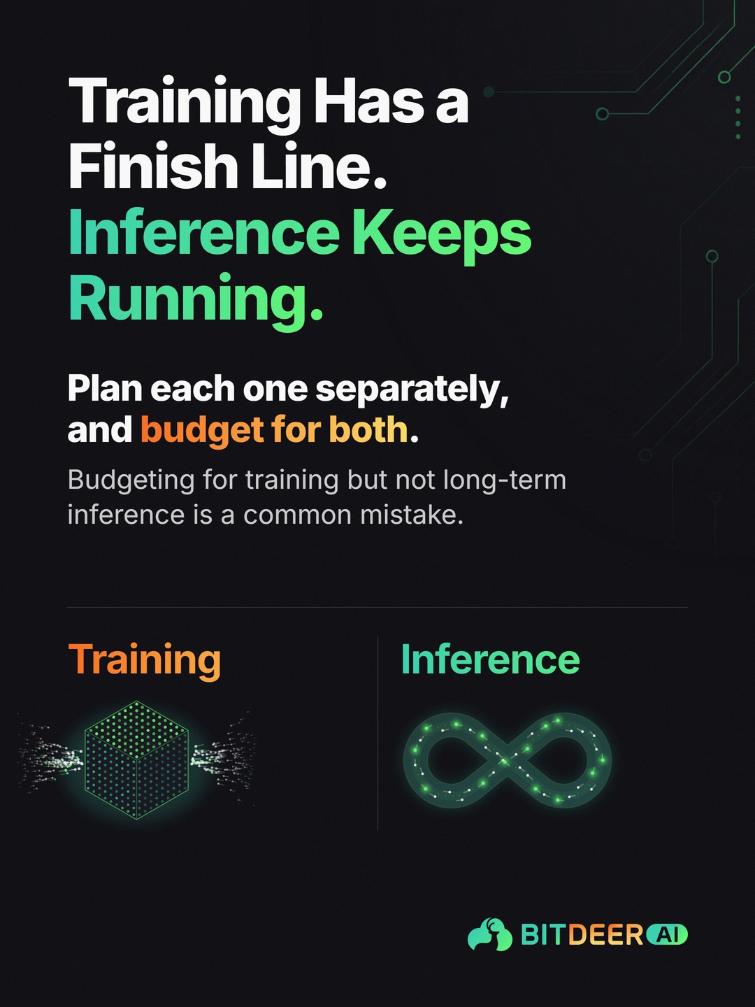 Training and Inference on GPUs: Training Has a Finish Line