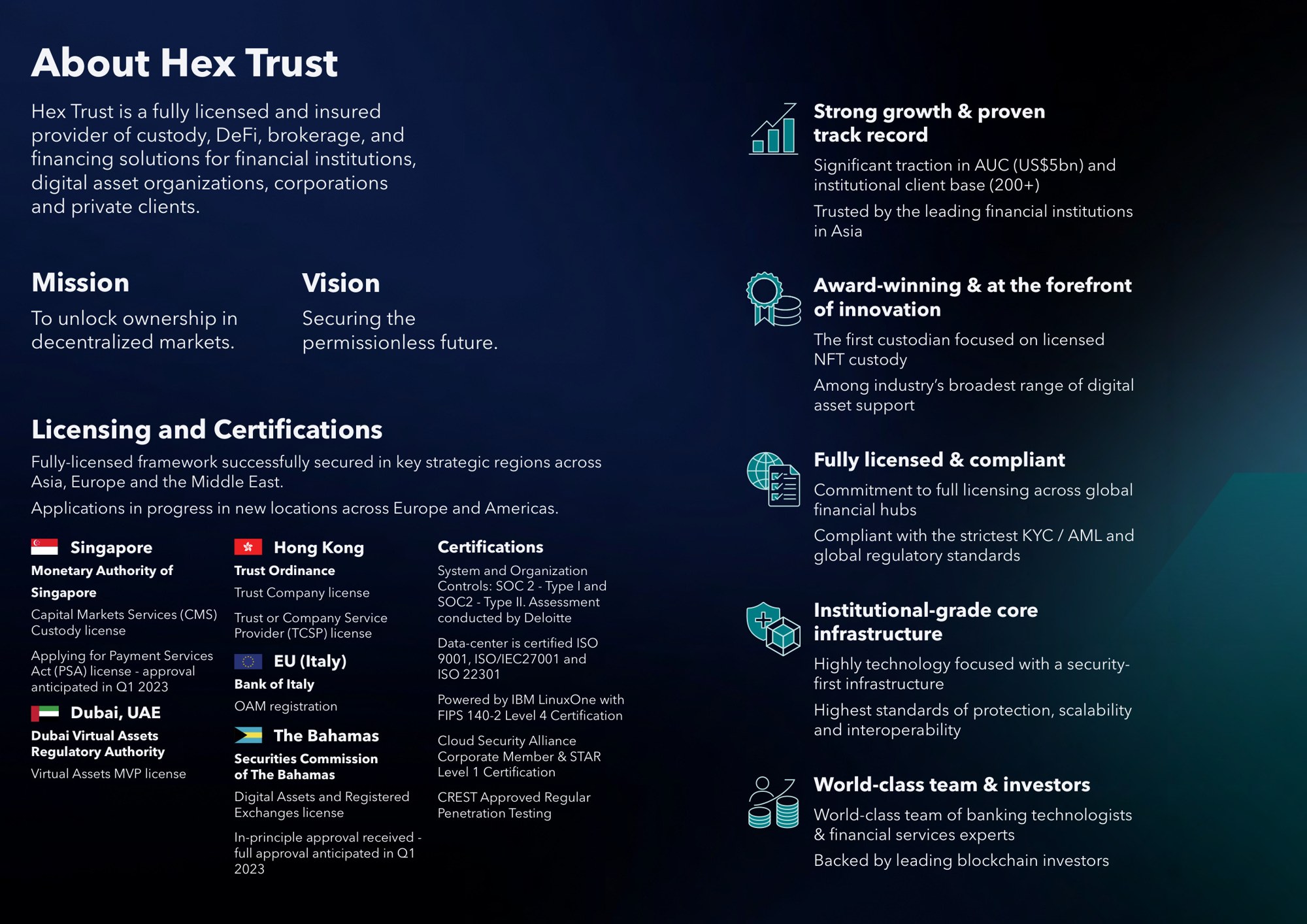 About Hex Trust
