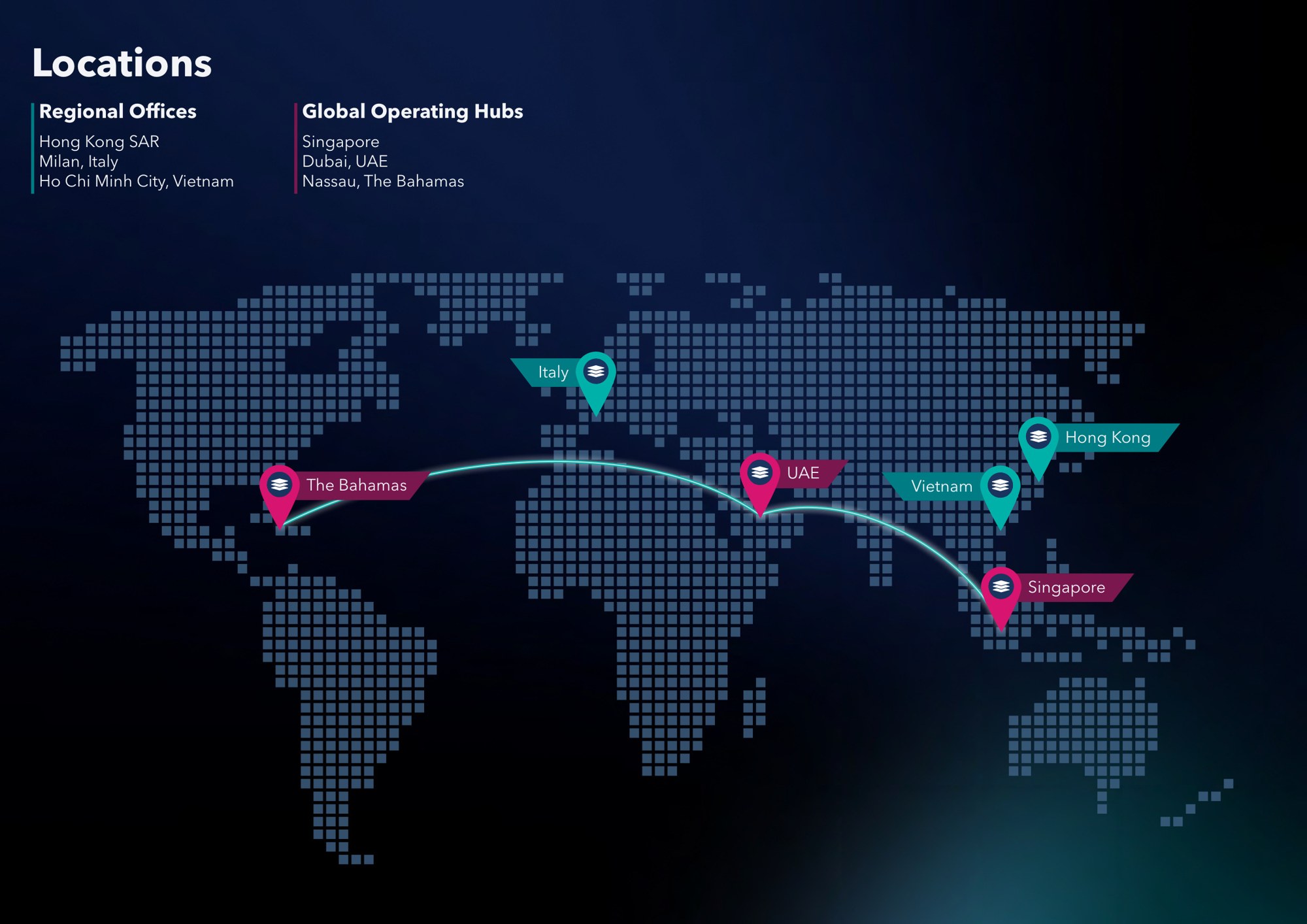 Locations