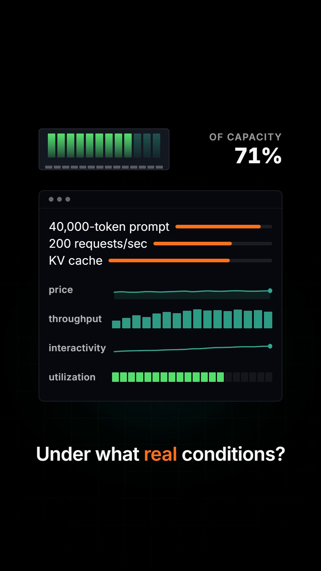 Cost per Token