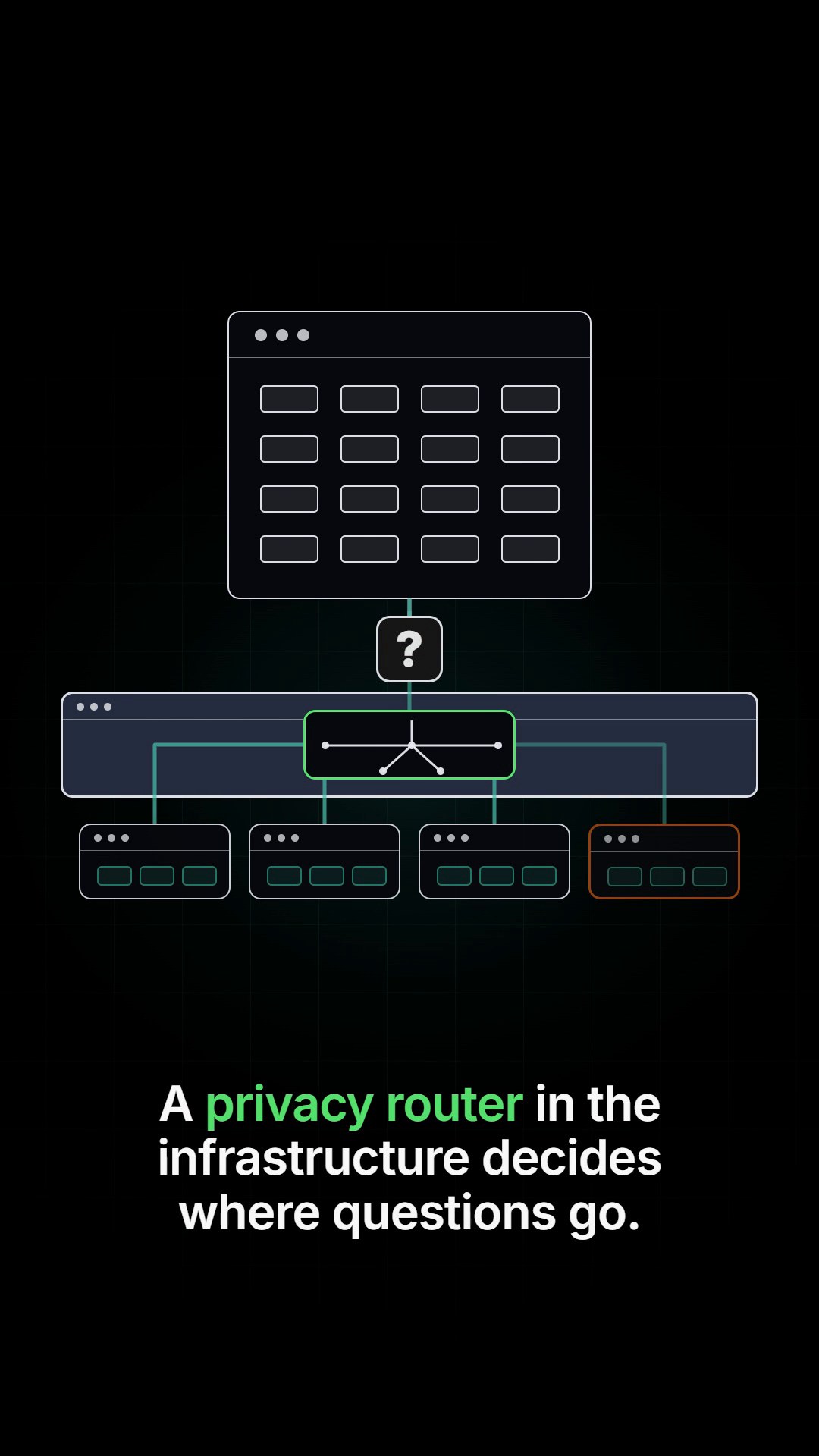 Where Private Questions Are Allowed to Go